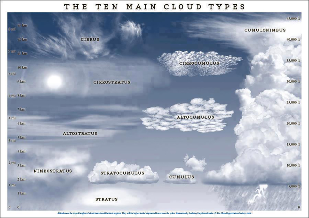 CloudTypes.jpg
