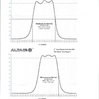 Altair_SN#033_6nm_Ha-OIII_ResponseCurve_Annotated.jpg