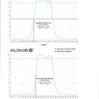 Altair_SN#041_6nm_SII-OIII_ResponseCurve_Annotated.jpg